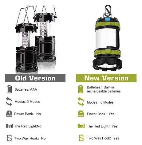 Rechargeable LED Camping Lantern , 3 Light Modes, 3000mAh Power